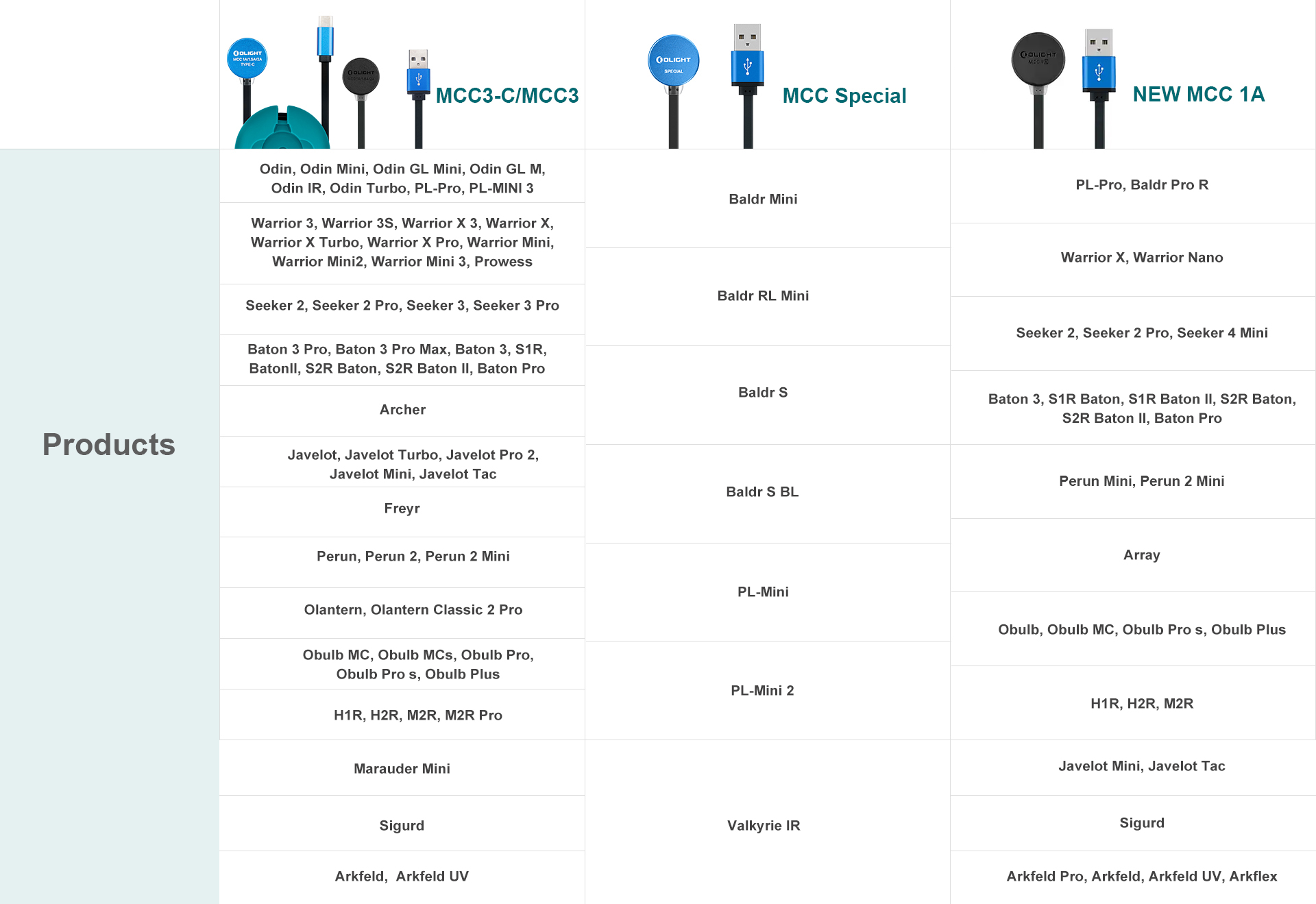 충전 악세사리 모음 - Olight Korea
