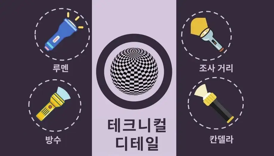 여러분은 플래시 라이트의 기술적 성능과 스펙에 대해 어떤 것을 알고 계신가요?